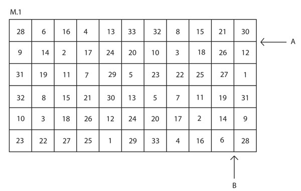 Diagram for DROPS 137-1