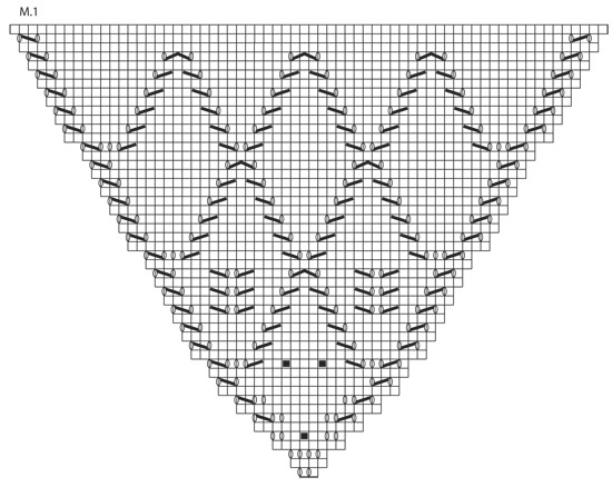 Diagram for DROPS 137-6