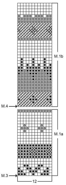 Diagram for DROPS 14-14
