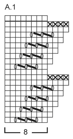 Diagram for DROPS 140-3