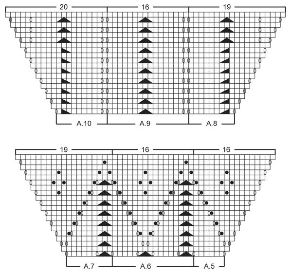 Diagram for DROPS 141-39