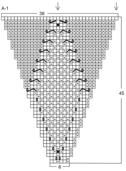 Diagram for DROPS 142-15
