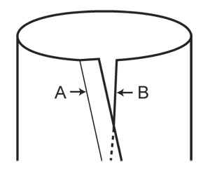Diagram for DROPS 142-25