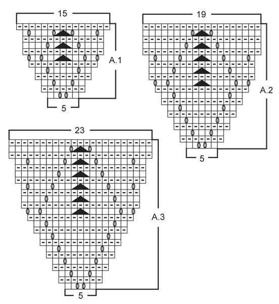 Diagram for DROPS 145-2