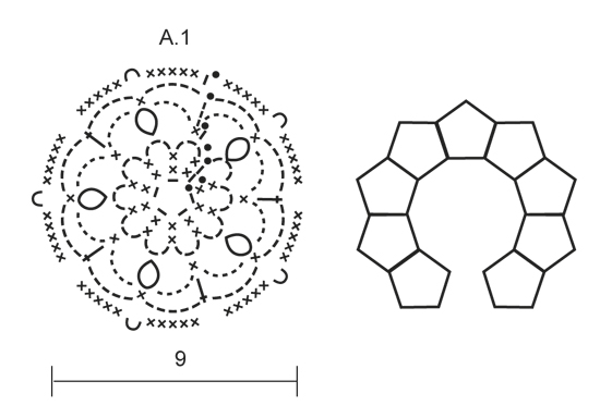 Diagram for DROPS 146-12