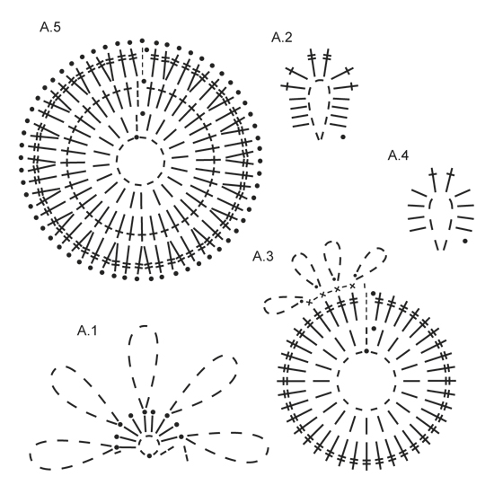 Diagram for DROPS 146-14