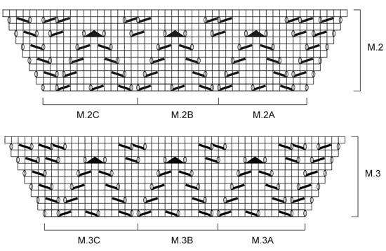 Diagram for DROPS 146-7