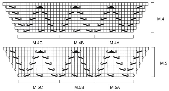 Diagram for DROPS 146-7