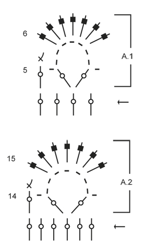 Diagram for DROPS 147-16