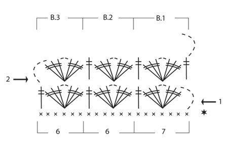 Diagram for DROPS 147-24
