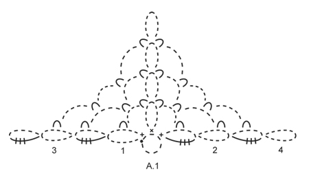 Diagram for DROPS 147-32