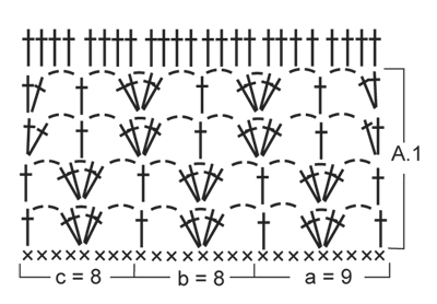 Diagram for DROPS 147-38