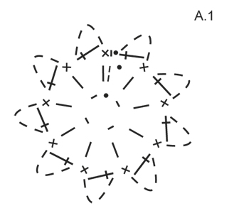 Diagram for DROPS 147-46