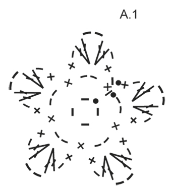 Diagram for DROPS 147-48