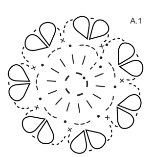 Diagram for DROPS 147-50