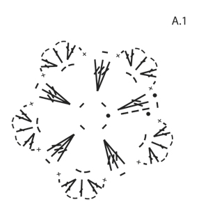 Diagram for DROPS 147-57