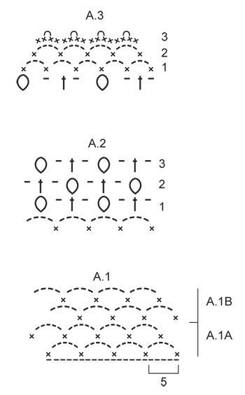 Diagram for DROPS 148-7