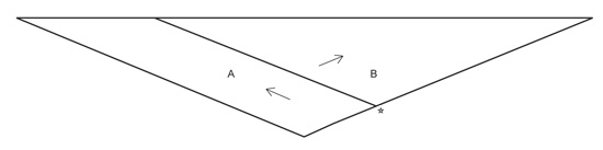Diagram measurements for DROPS 149-2