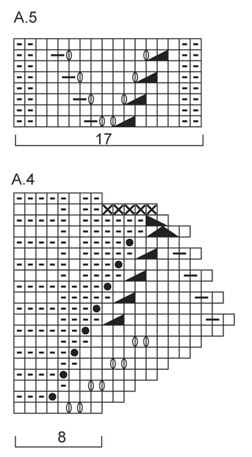 Diagram for DROPS 149-41