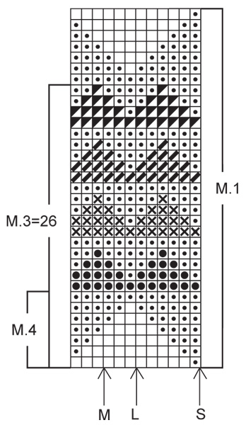 Diagram for DROPS 15-17