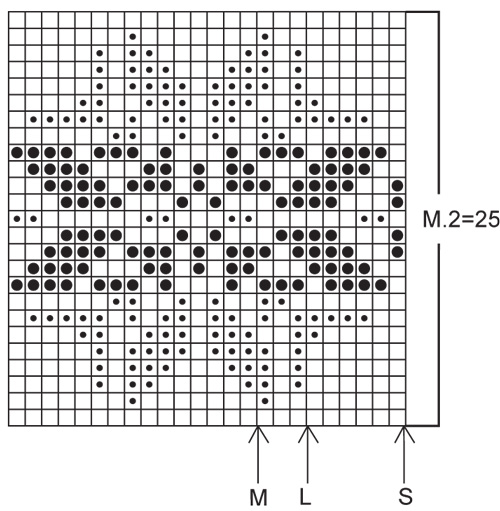 Diagram for DROPS 15-17