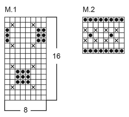 Diagram for DROPS 15-19