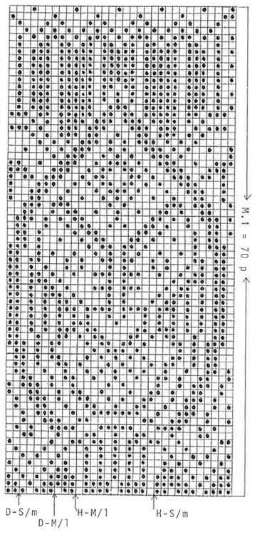 Diagram for DROPS 15-23