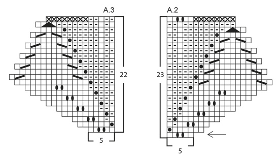 Diagram for DROPS 150-11