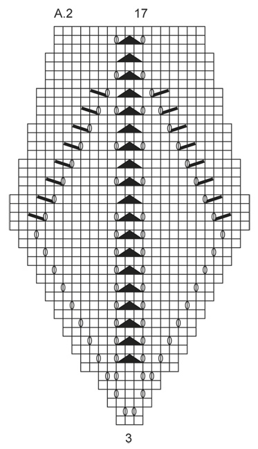 Diagram for DROPS 150-47