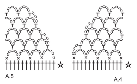 Diagram for DROPS 152-17