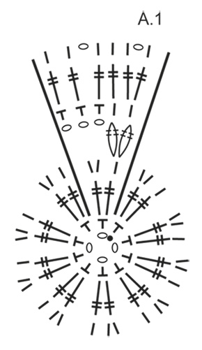 Diagram for DROPS 152-26