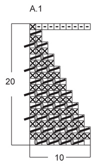 Diagram for DROPS 152-27