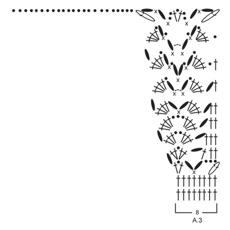 Diagram for DROPS 152-3