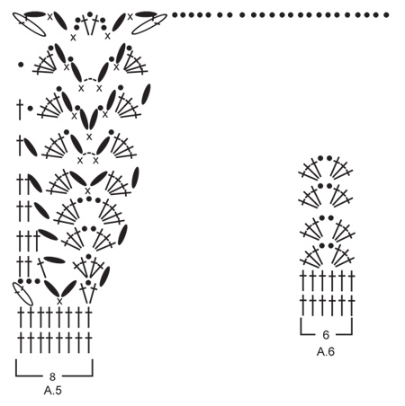 Diagram for DROPS 152-3