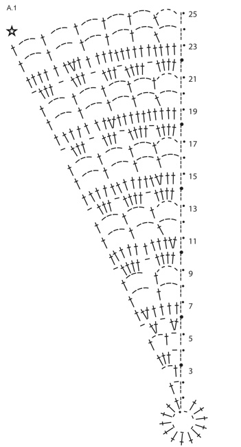 Diagram for DROPS 152-43
