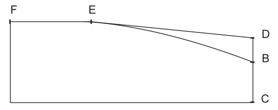 Diagram measurements for DROPS 153-19