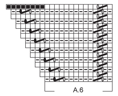 Diagram for DROPS 153-2
