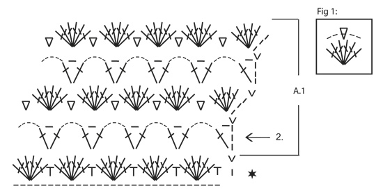 Diagram for DROPS 156-22