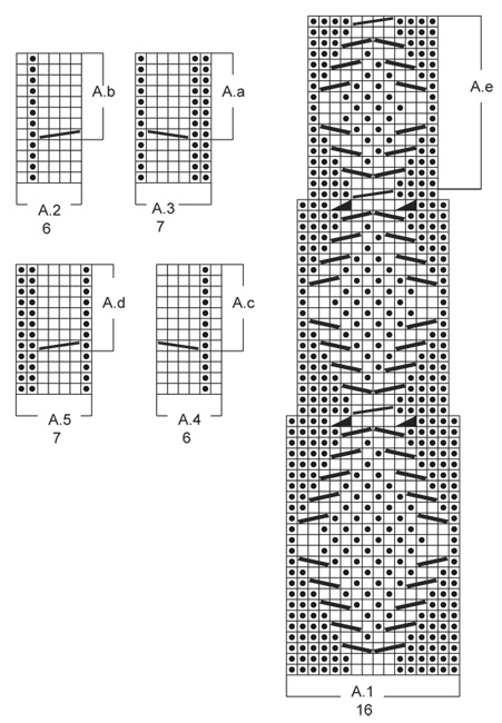 Diagram for DROPS 156-51