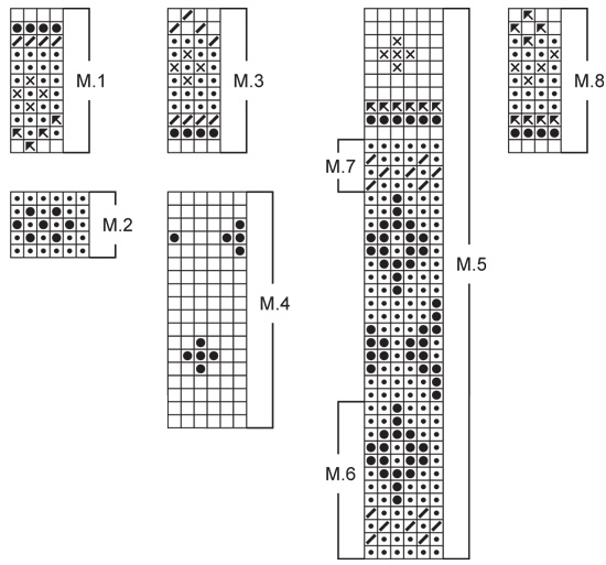 Diagram for DROPS 16-2