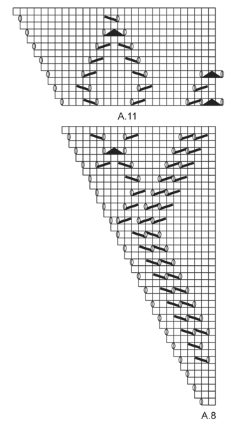 Diagram for DROPS 160-10
