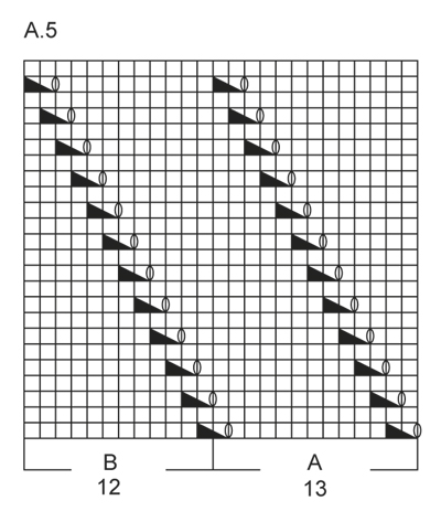 Diagram for DROPS 160-20