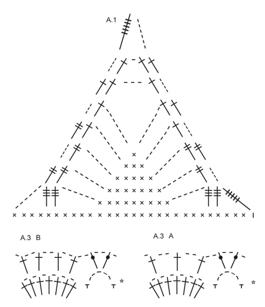 Diagram for DROPS 162-1