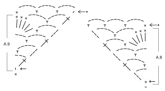 Diagram for DROPS 162-14