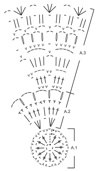 Diagram for DROPS 162-43