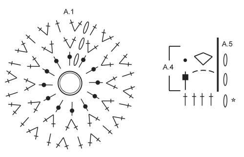 Diagram for DROPS 163-20