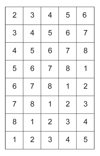 Diagram for DROPS 163-4