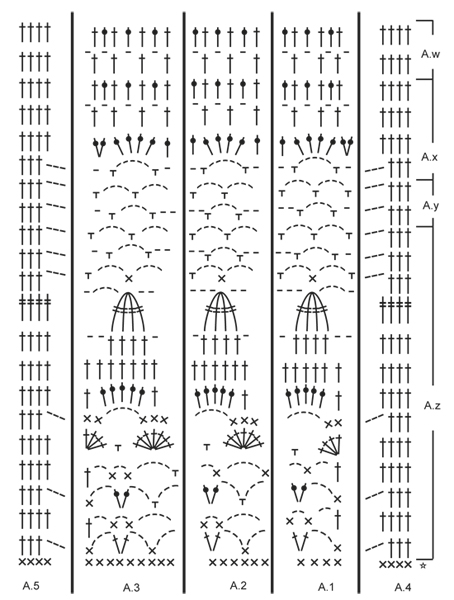 Diagram for DROPS 163-5
