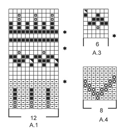 Diagram for DROPS 164-22