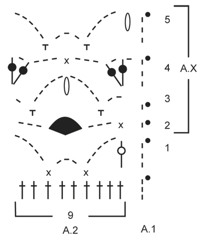 Diagram for DROPS 164-32